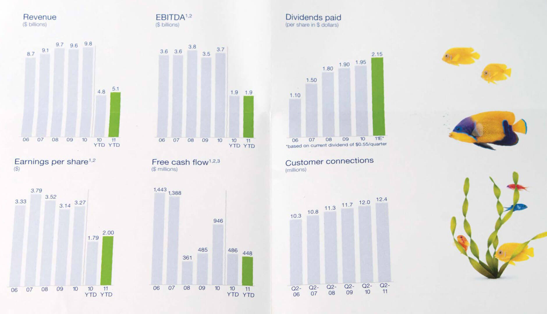 Telus Investor Fact Sheet Image 5